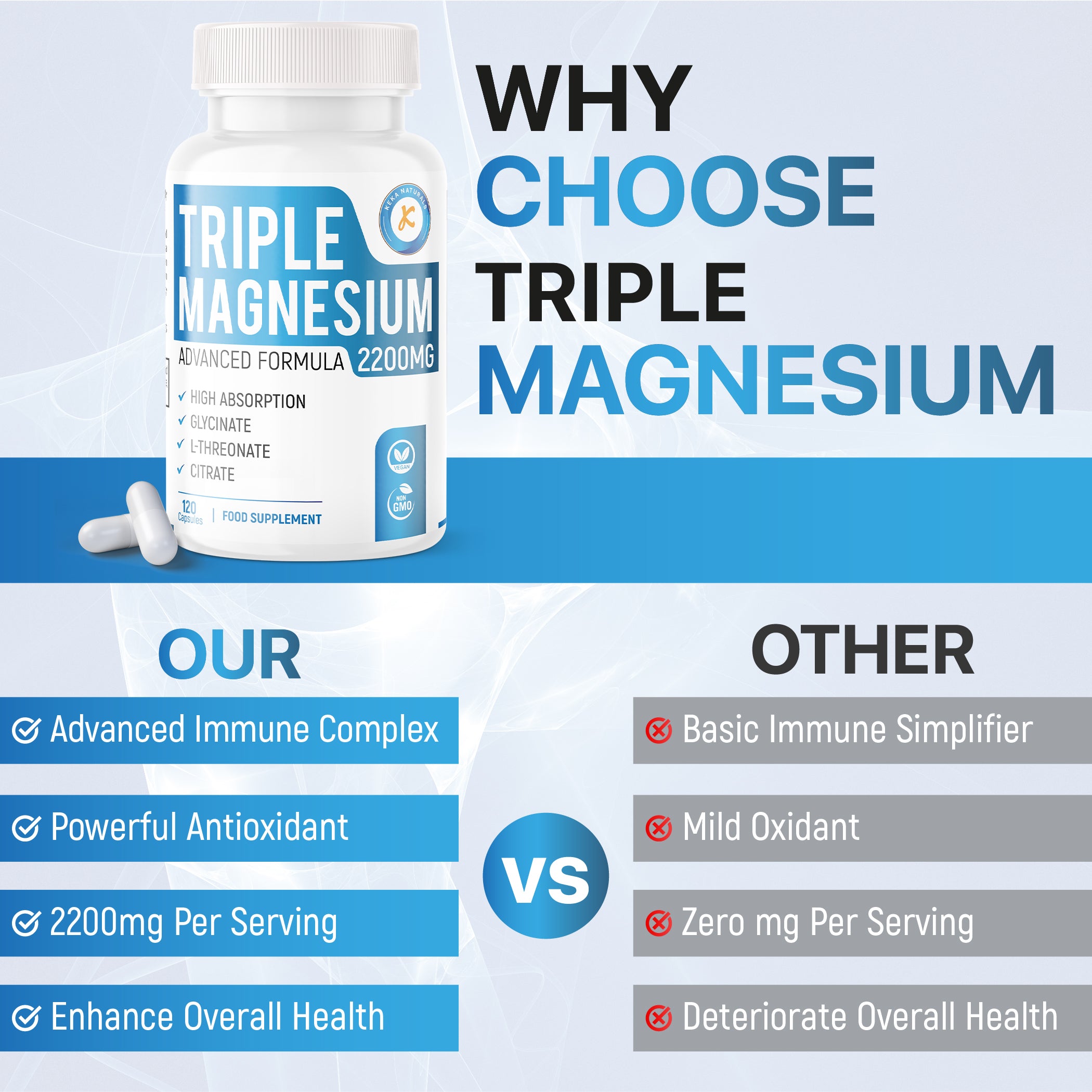 Triple Magnesium 2200mg comparison chart and why to choose keka naturals