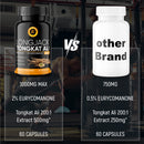 Tongkat Ali 1000mg brand comparison chart