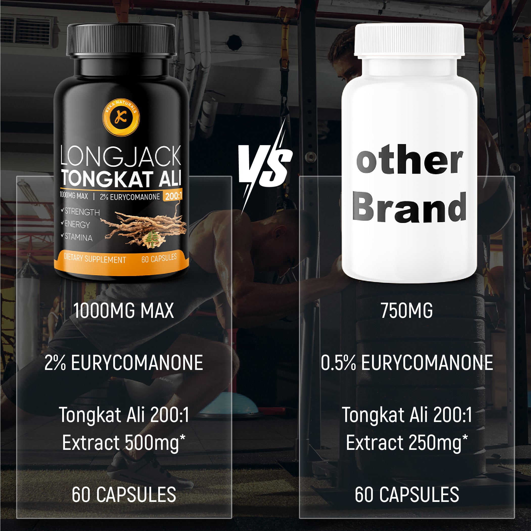 Tongkat Ali 1000mg brand comparison chart