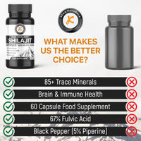 pure himalayan Shilajit Extract 6000mg comaprison chart and why you should choose keka naturals