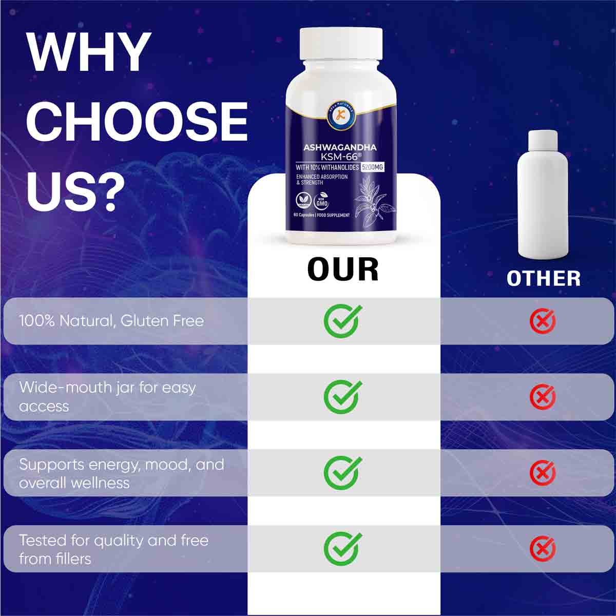 Ashwagandha KSM KekaNaturals