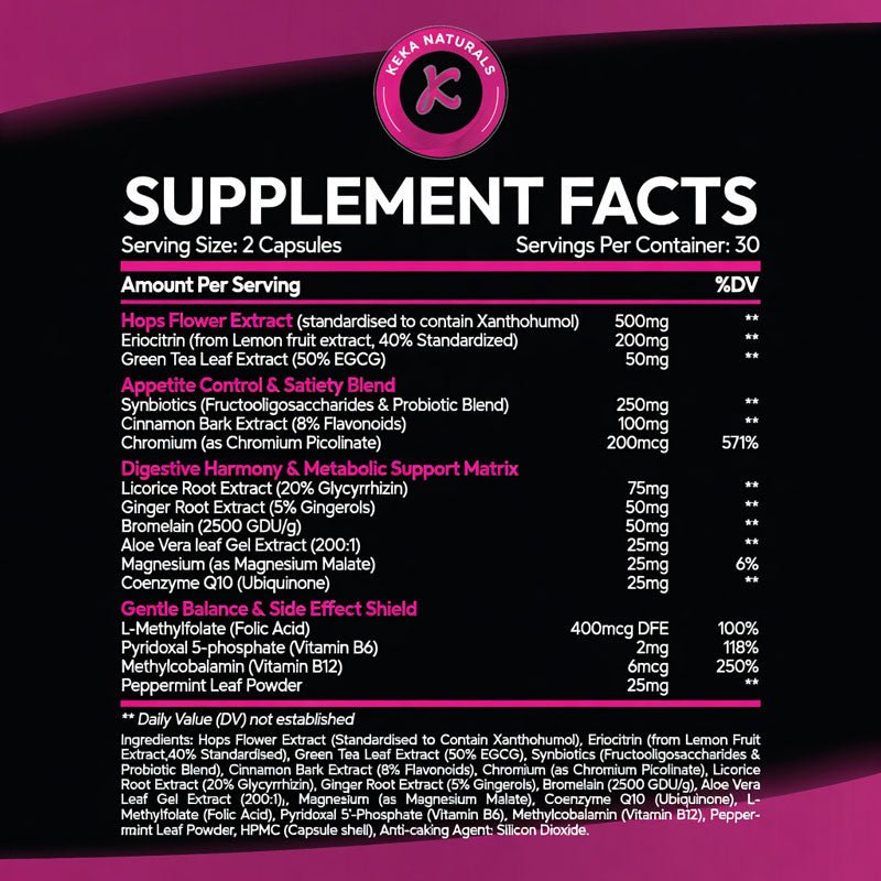 GLP-1 KekaNaturals