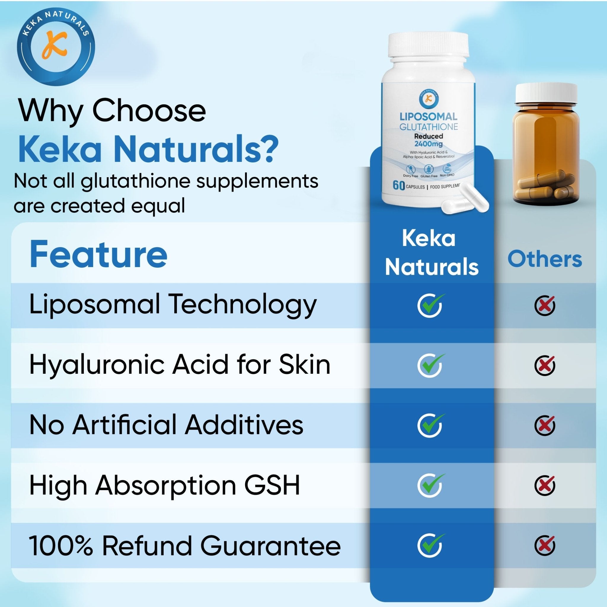 Liposomal Glutathione KekaNaturals