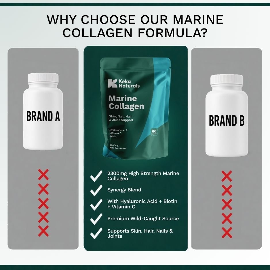 Marine Collagen KekaNaturals