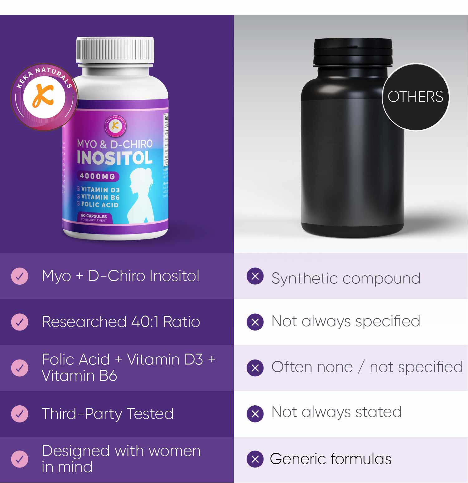 Myo & D Chiro Inositol KekaNaturals