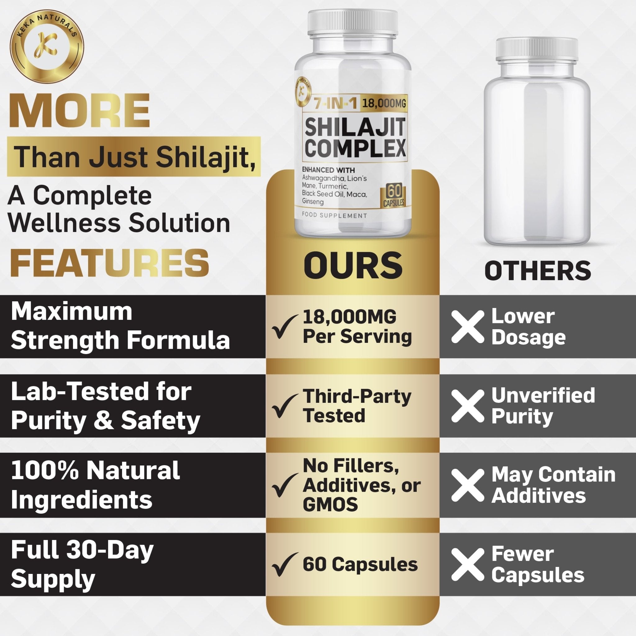 Shilajit Complex KekaNaturals