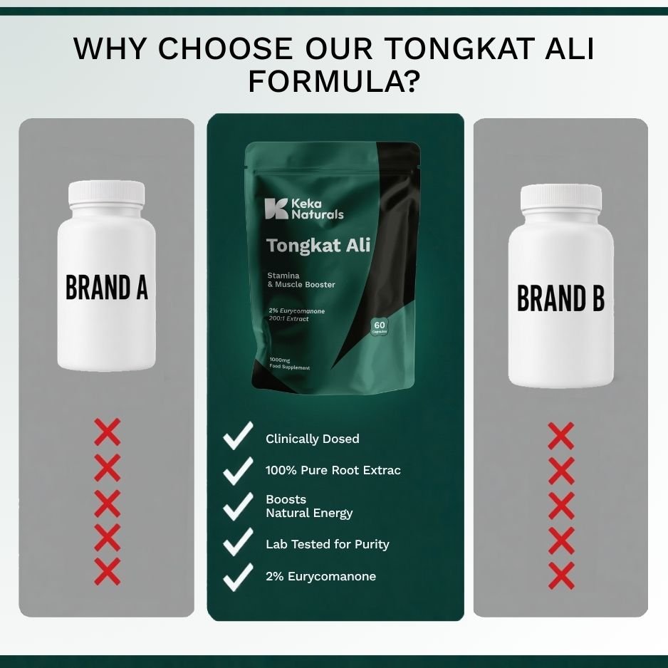 Tongkat Ali KekaNaturals