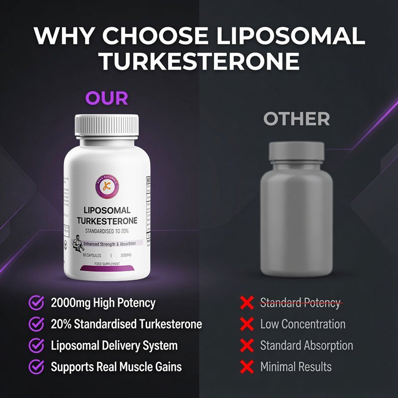 Turkesterone KekaNaturals